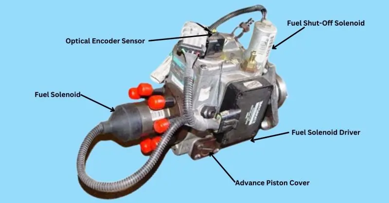 Basic Components of a Fuel Shut Off Solenoid