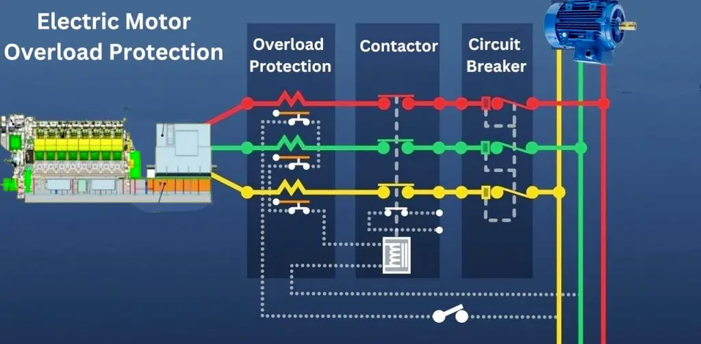 Electric Motor Overload Protection