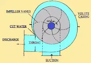 centrifugal pump