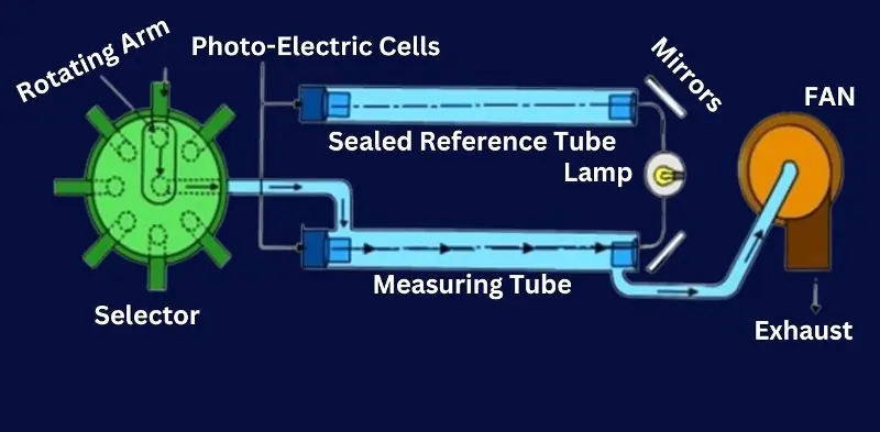 Oil Mist Detector Components