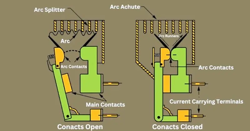 Understanding the Air Circuit Diagram