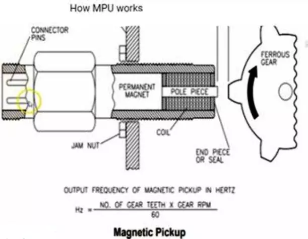 The Magnetic Speed Pickup (MPU)