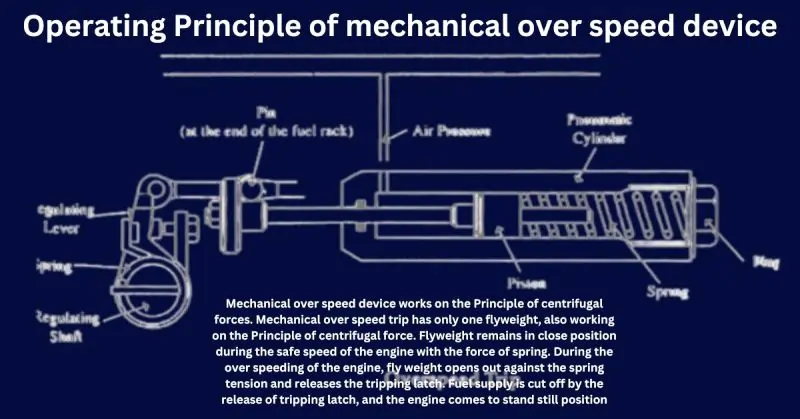 Mechanical Overspeed Trip