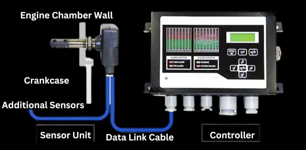 Oil Mist Detector