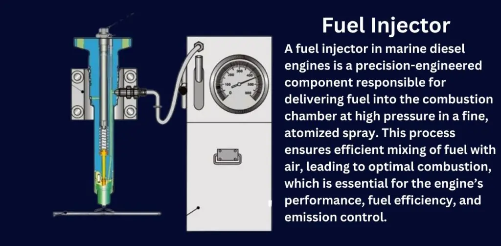 Fuel Injector