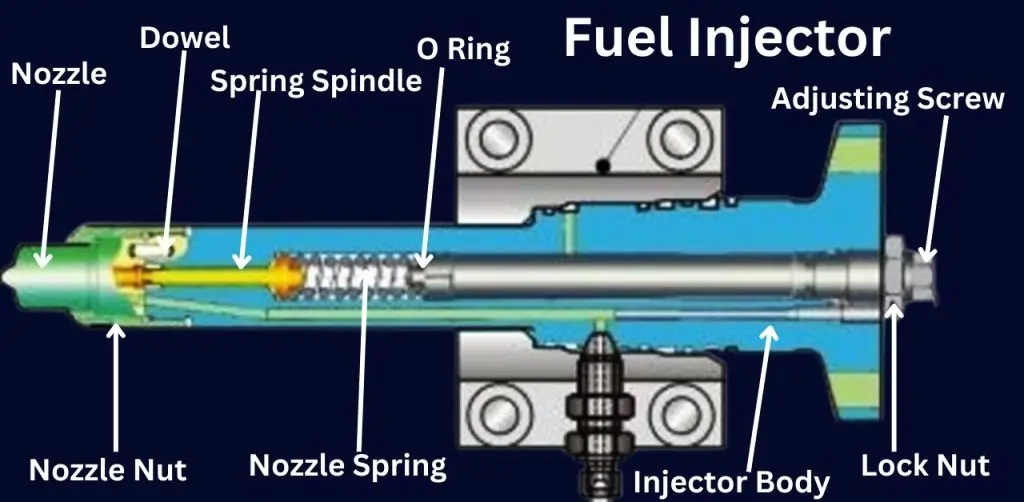 Detailed Description of a Fuel Injector