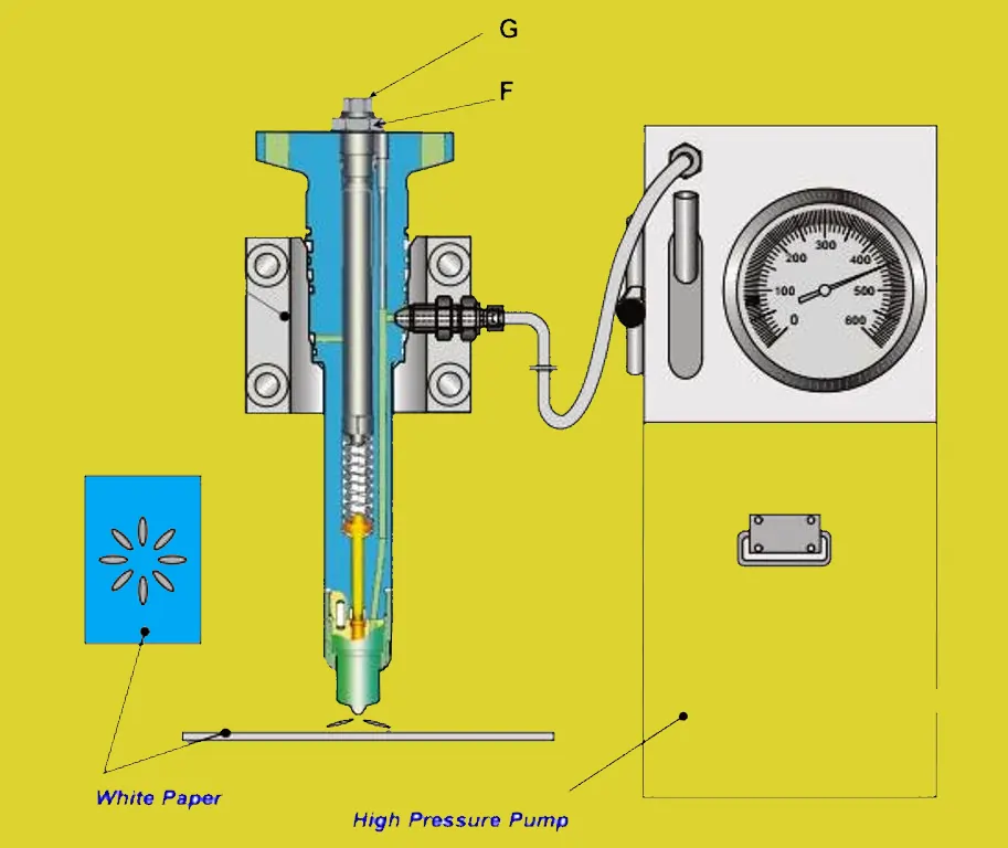 Maintenance Procedure for Fuel Injector