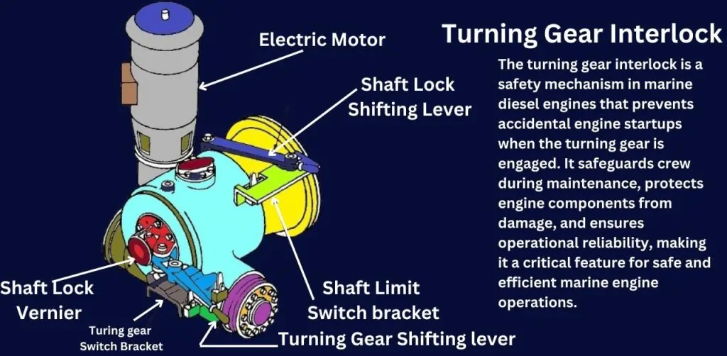 Turning Gear Interlock