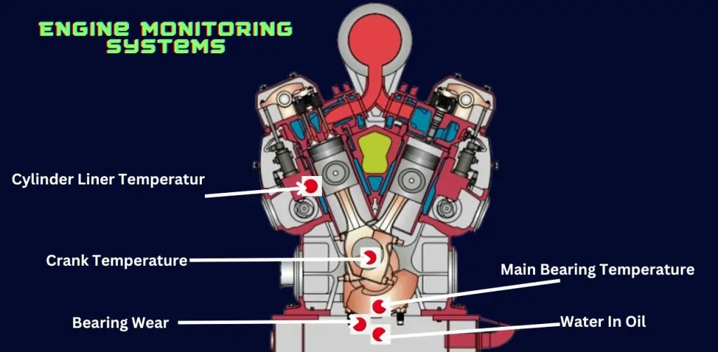 Engine Monitoring Systems