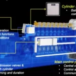 Marine Diesel Generator Working Principle