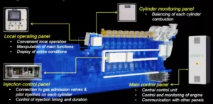 Marine Diesel Generator Working Principle