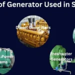 Types of Generator Used in Ships