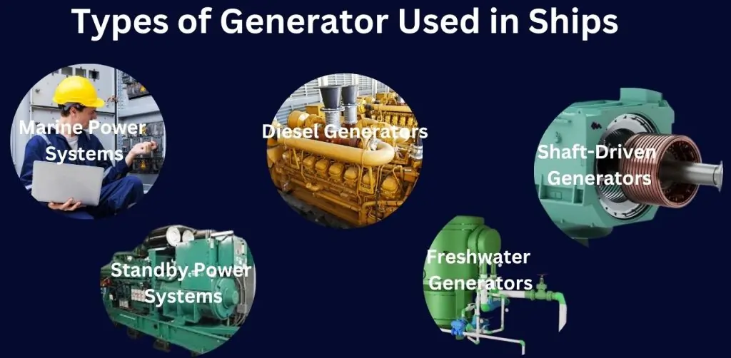 Types of Generator Used in Ships